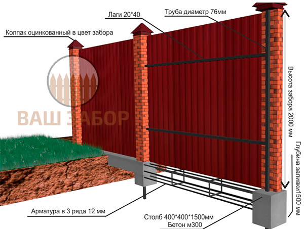 забор с кирпичными столбами схема