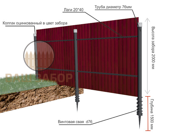 схема забора на винтовых сваях 
